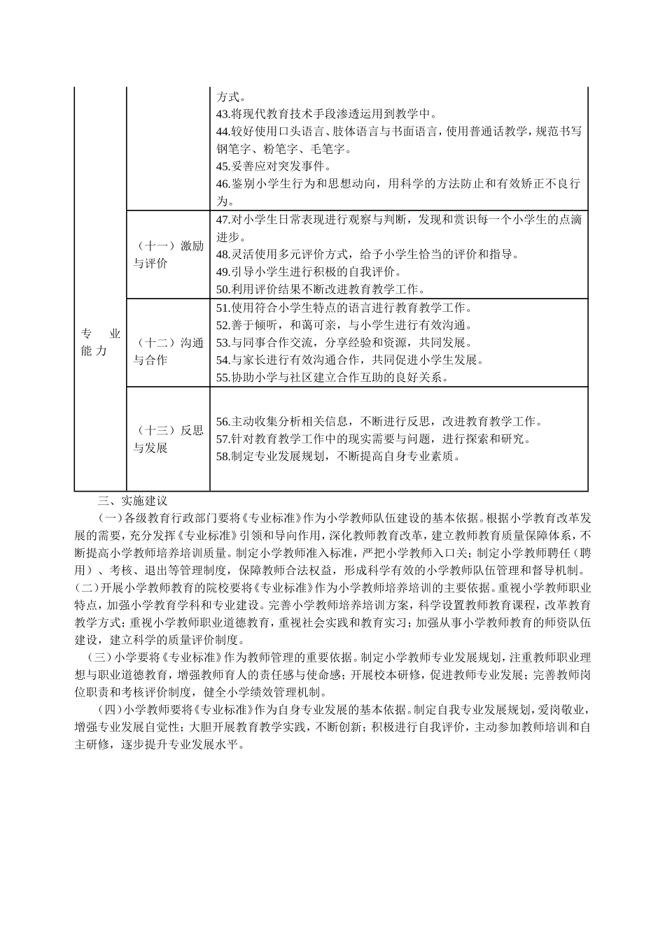 小学教师专业标准（试行_第3页
