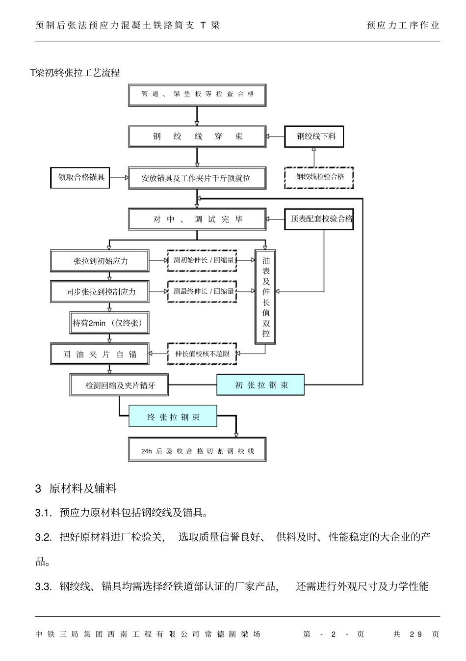 智能张拉作业指导书要点_第2页