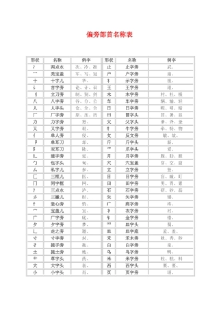 偏旁部首名称表