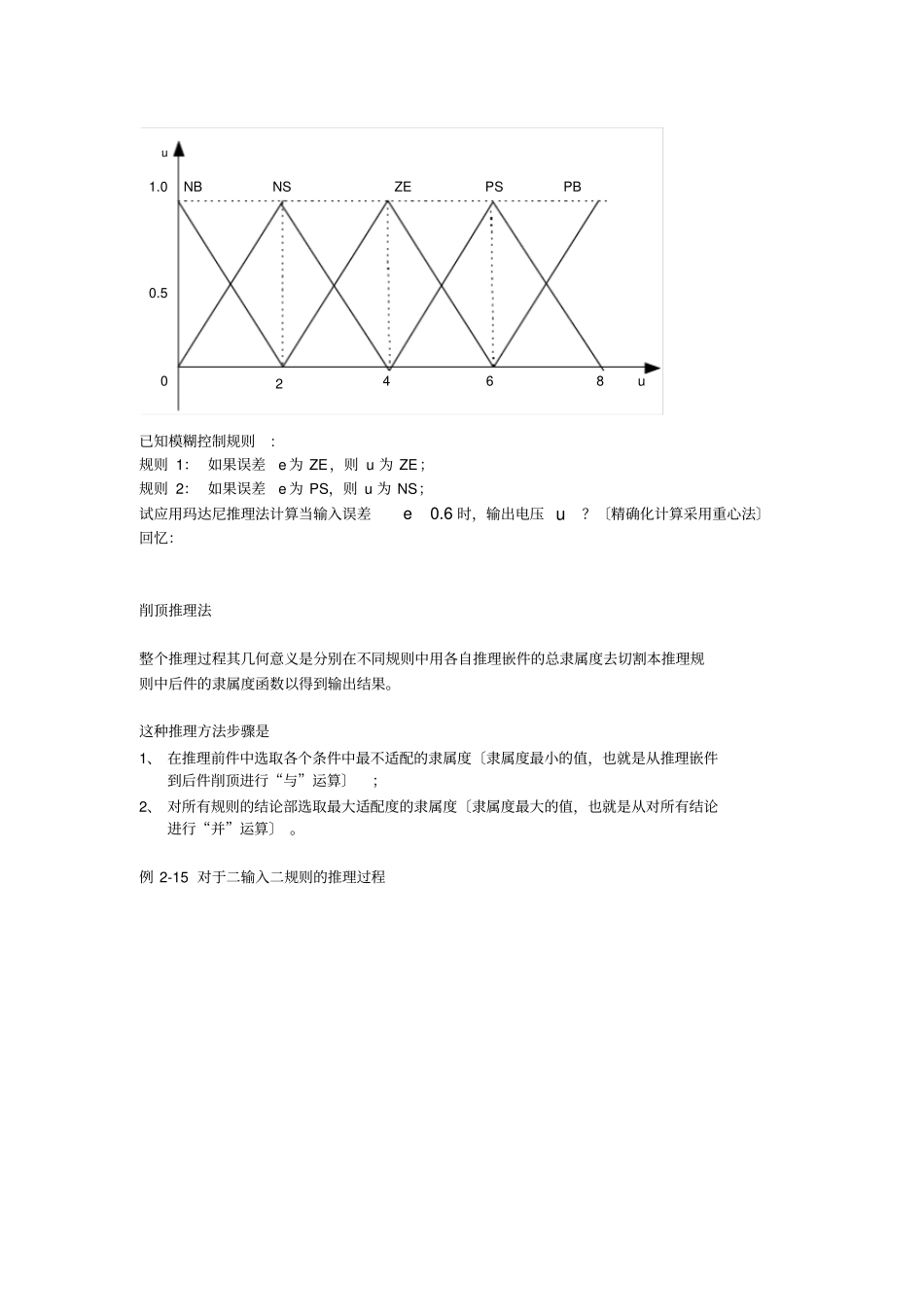 智能控制技术作业_第3页