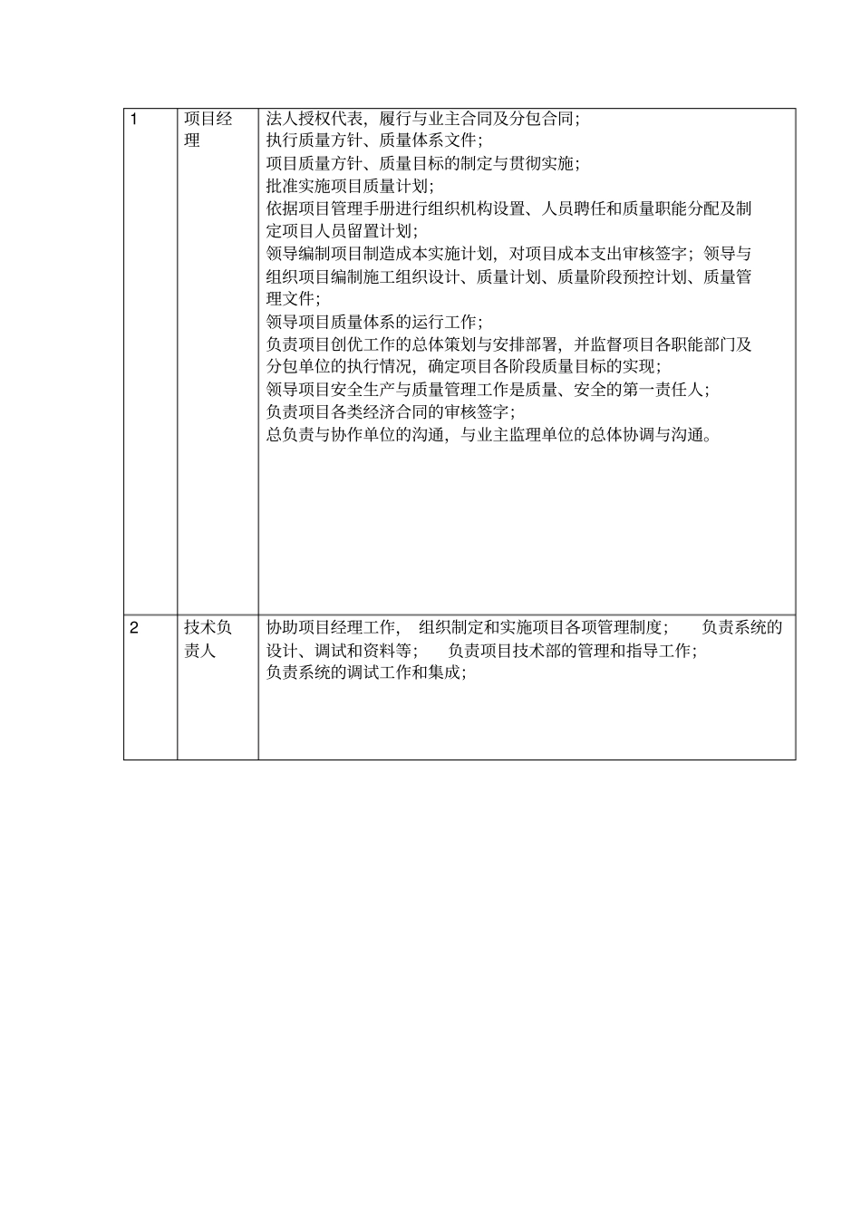 智能控制系统施工组织设计方案_第2页