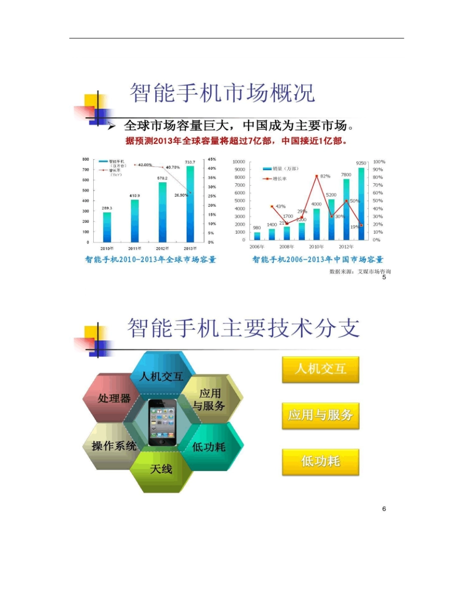 智能手机专利技术态势分析概要_第3页