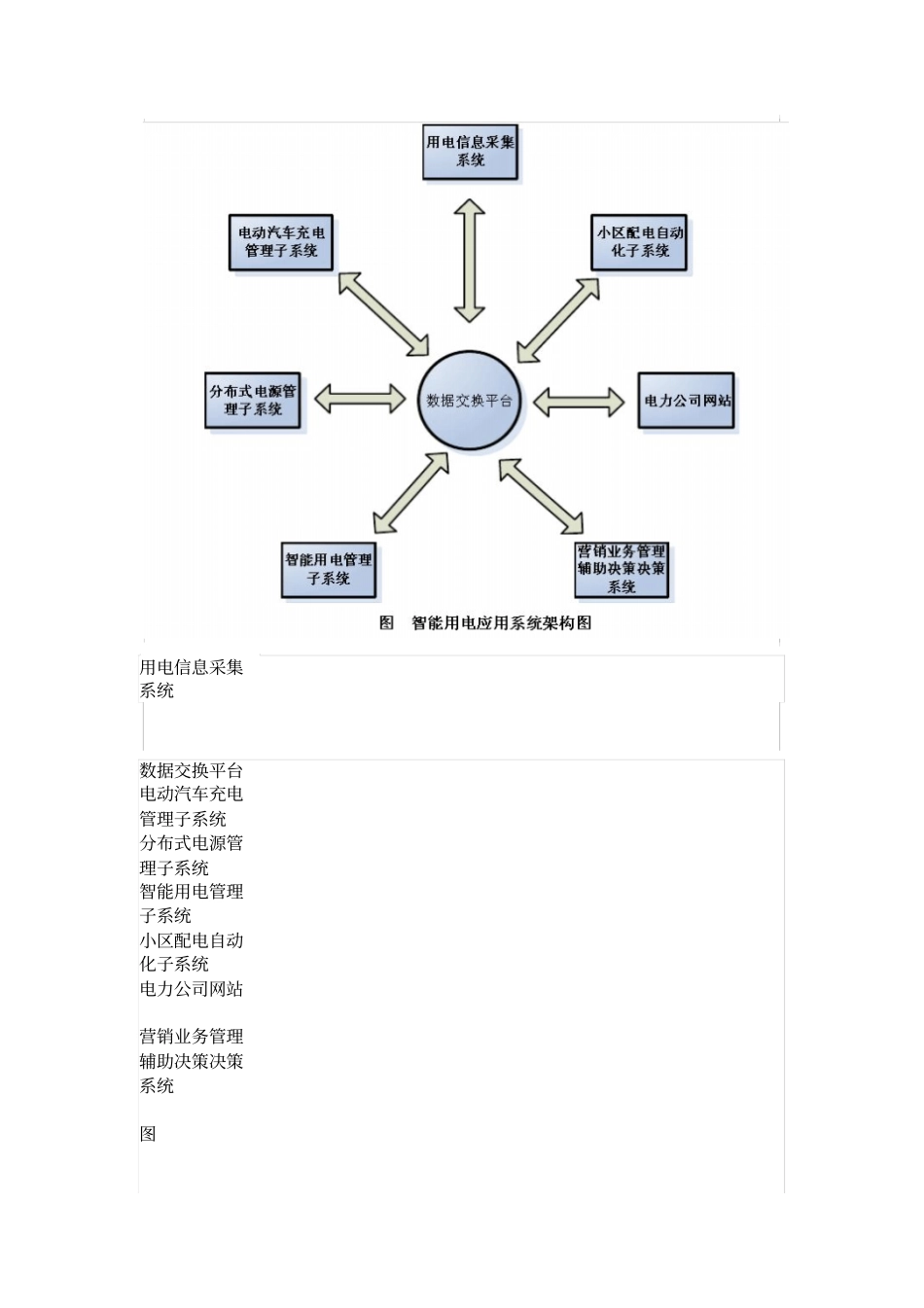 智能用电小区规划_第3页