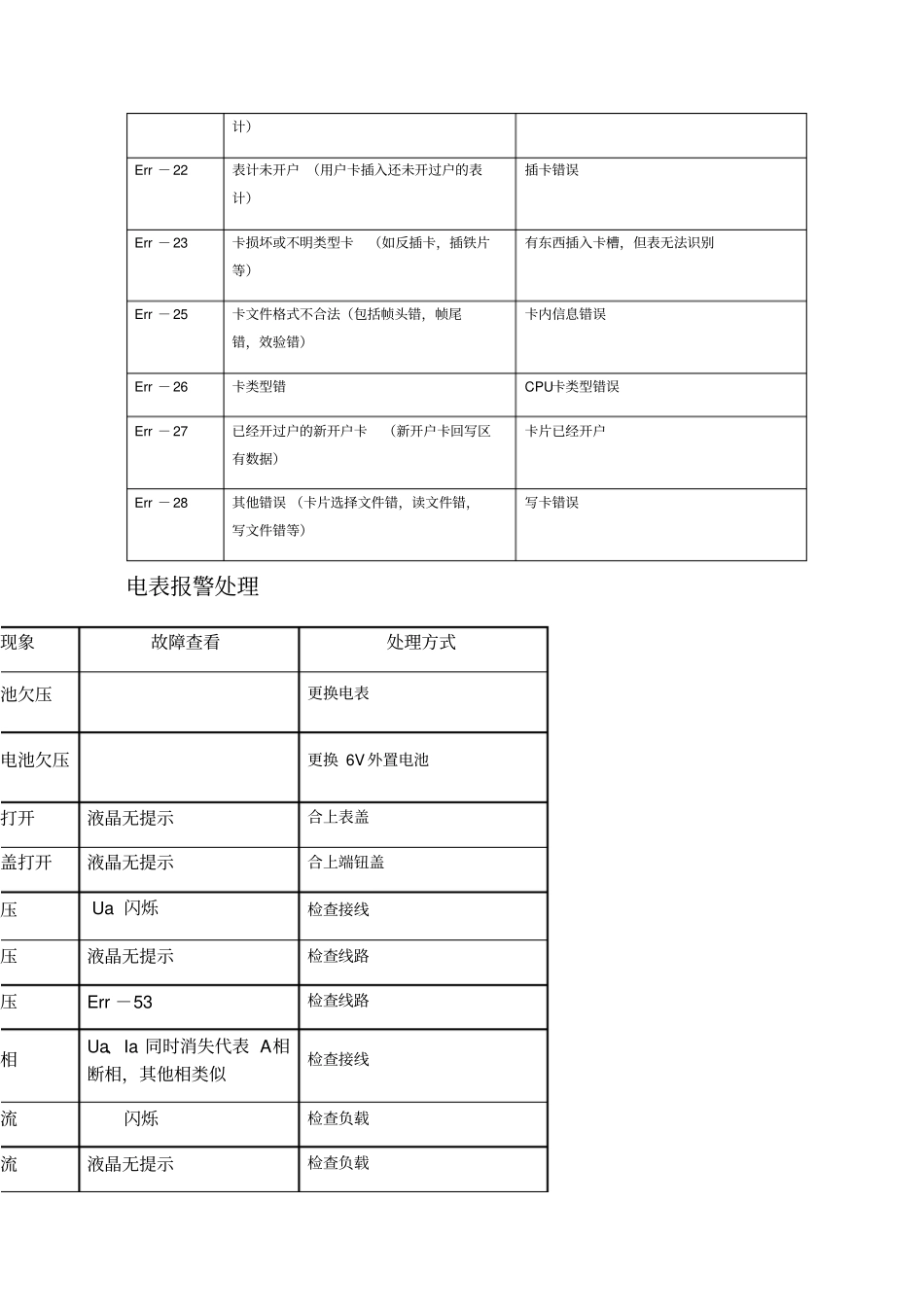 智能电能表常见故障代码及原因_第2页