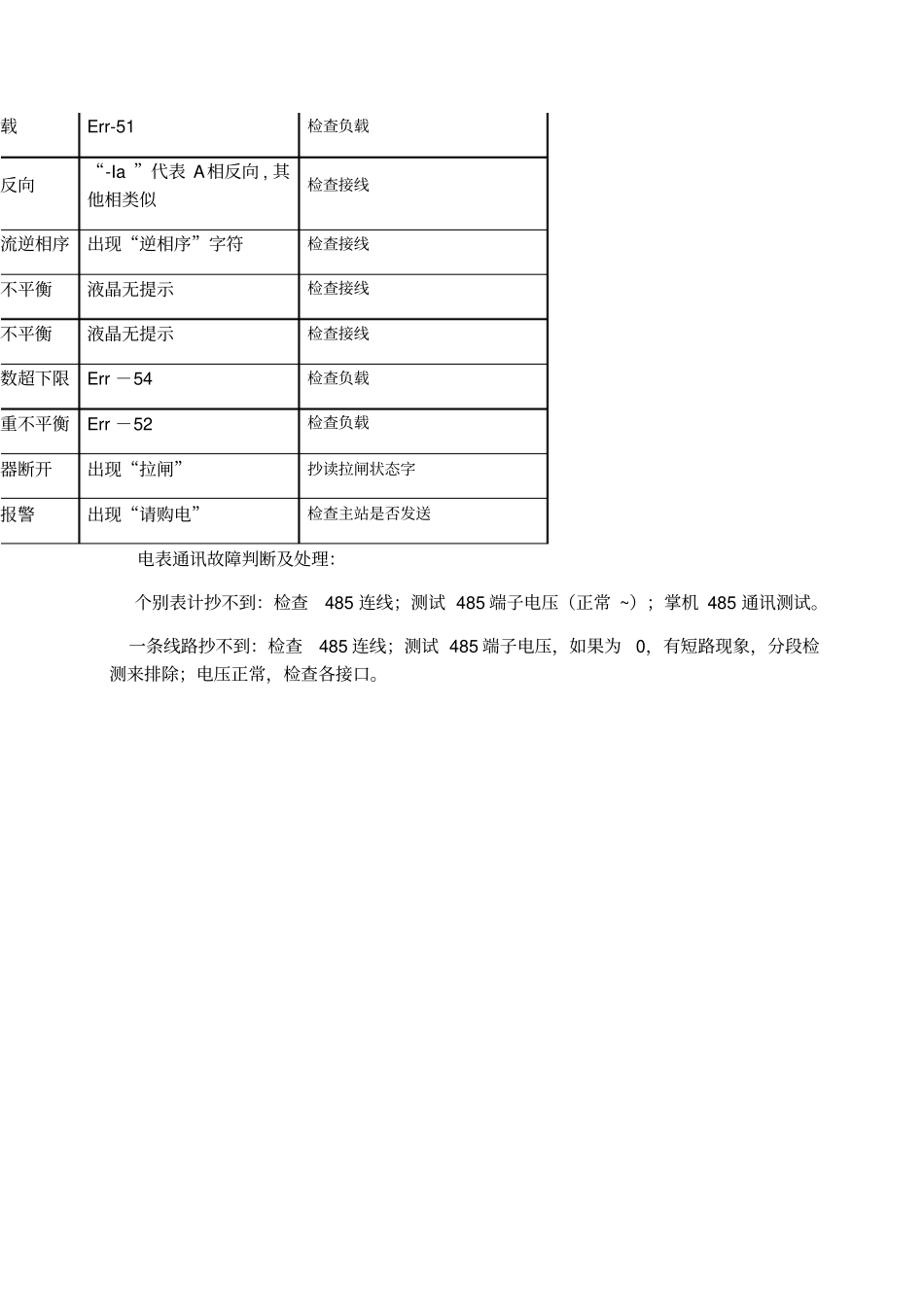 智能电能表常见故障代码及原因_第3页