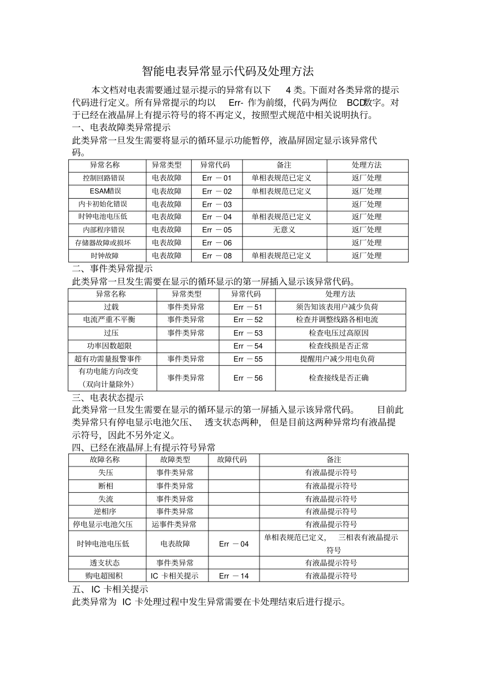 智能电表异常显示代码及处理方法_第1页