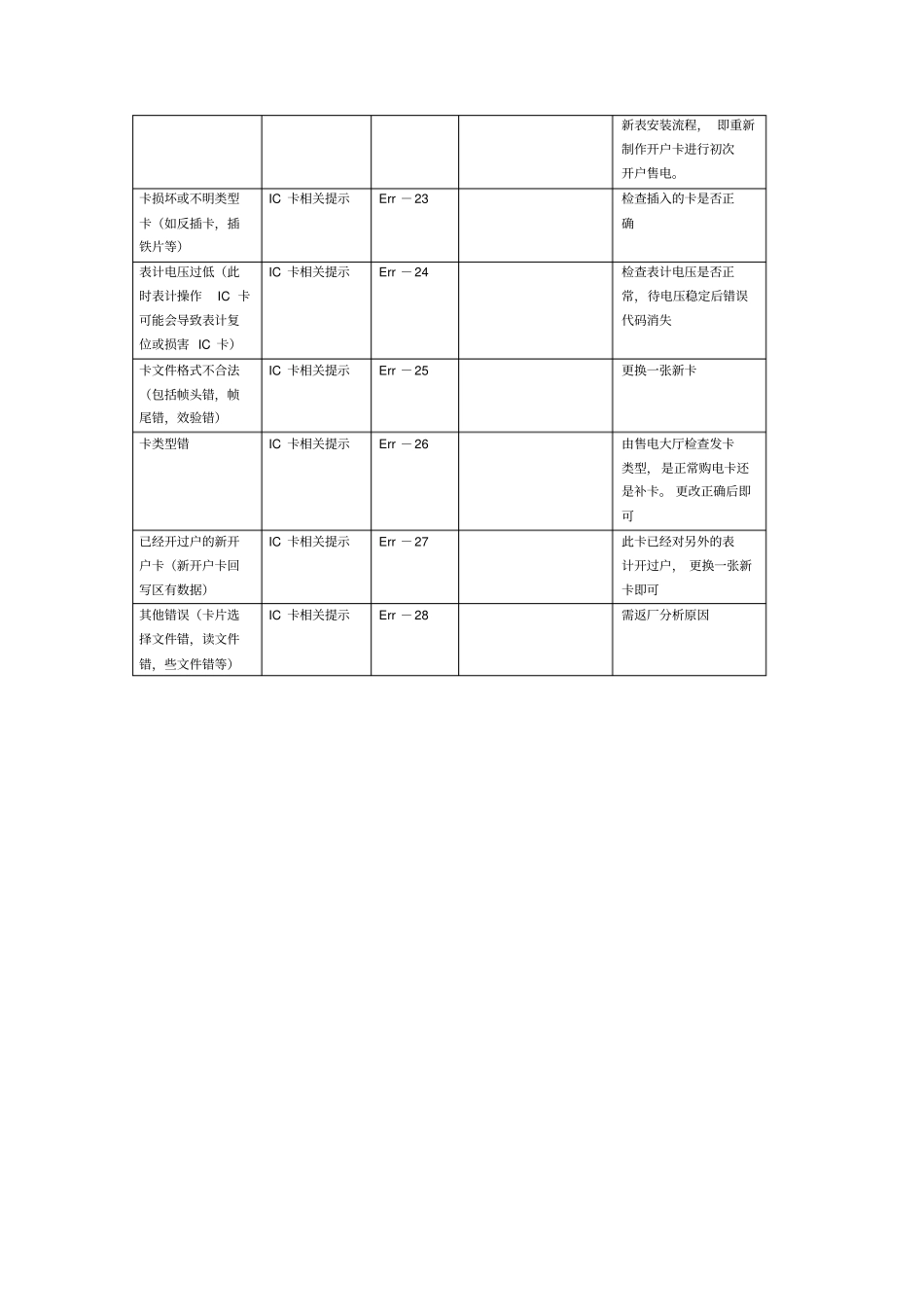 智能电表异常显示代码及处理方法_第3页