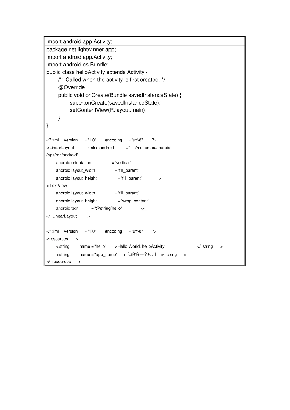 智能移动终端软件开发试验报告_第2页