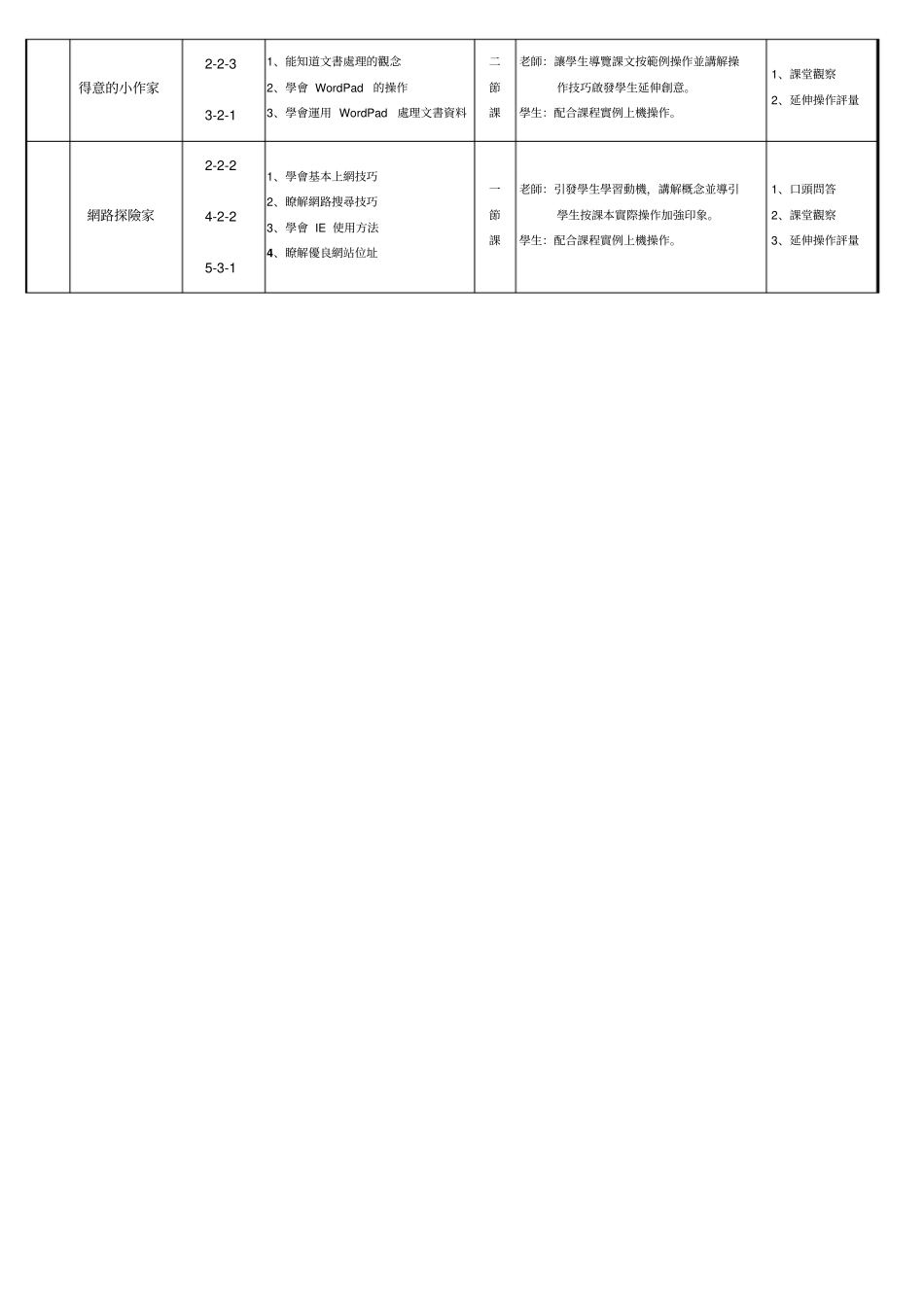 智识家电脑教材Windows电脑小博士上课程教学计划讲解_第2页
