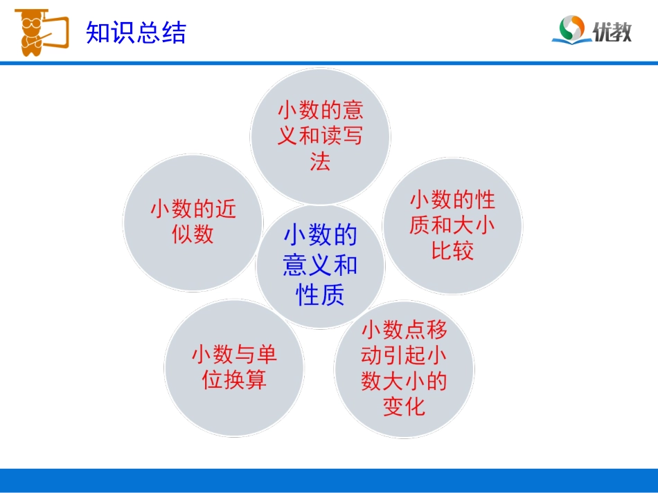 《整理和复习》习题课件_第2页