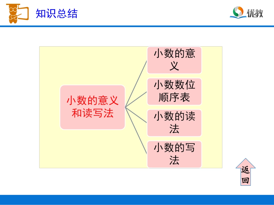 《整理和复习》习题课件_第3页
