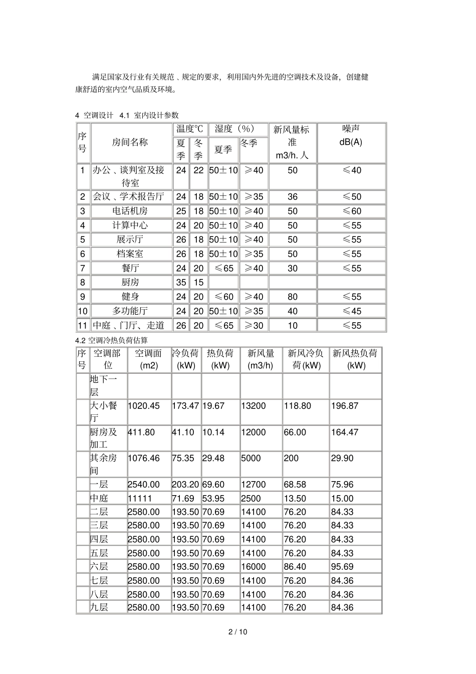 暖通空调初步设计说明书_第2页