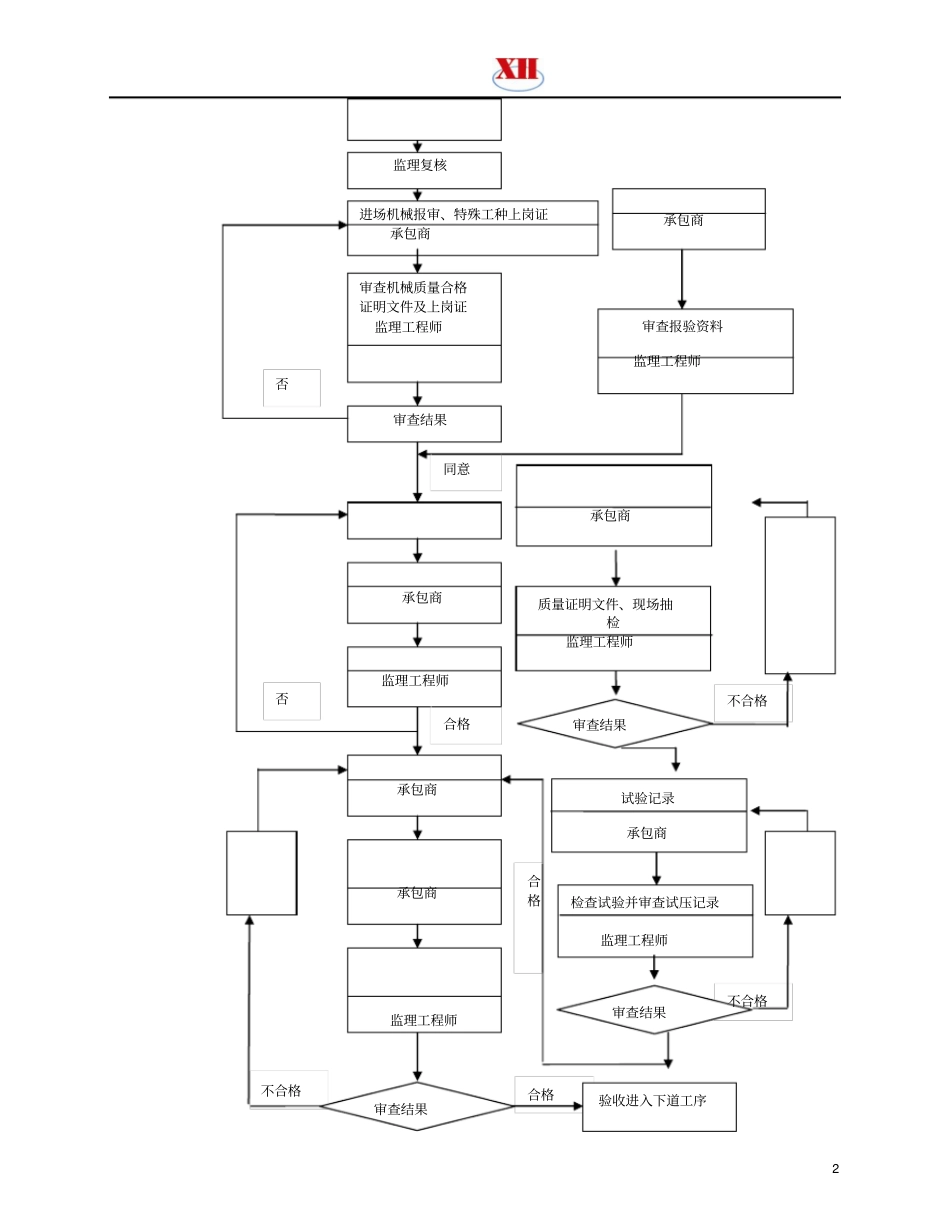 暖通监理实施细则_第2页
