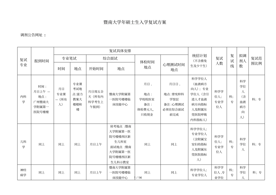 暨南大学2019年硕士生入学复试方案_第1页