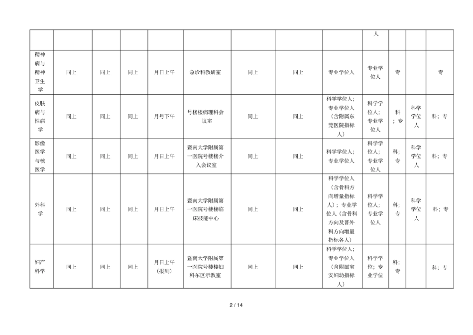 暨南大学2019年硕士生入学复试方案_第2页
