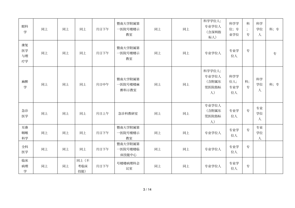 暨南大学2019年硕士生入学复试方案_第3页