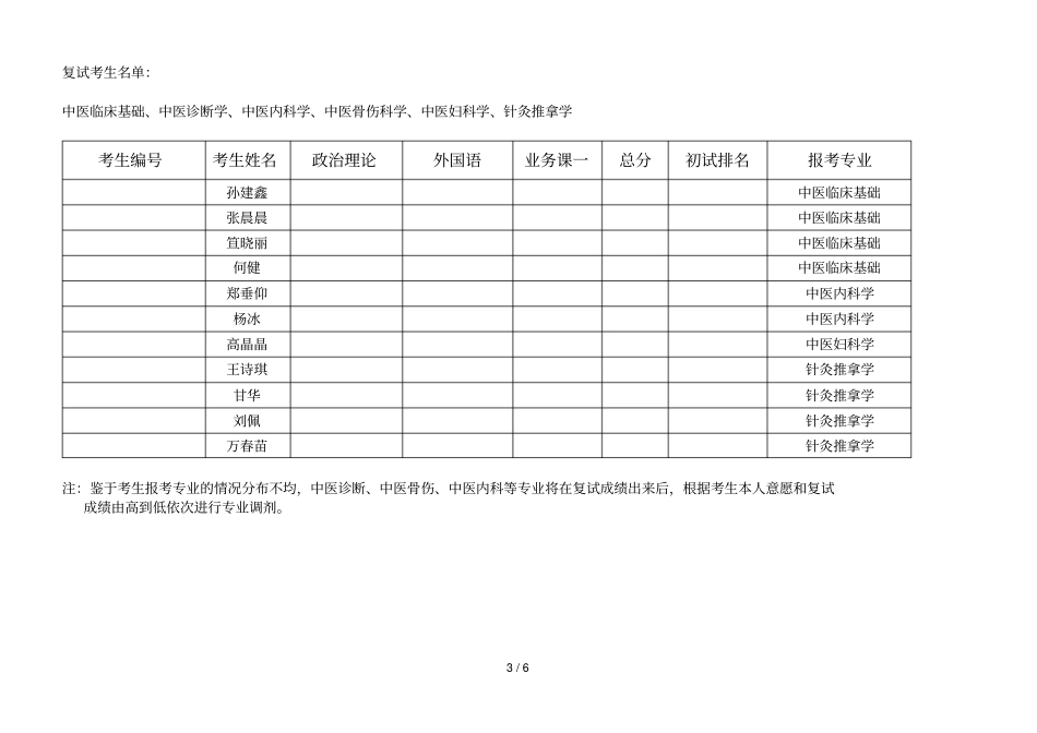 暨南大学中医学院2018年硕士生入学复试方案_第3页