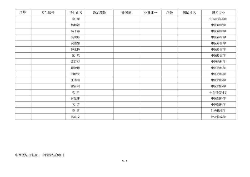 暨南大学中医学院2019年硕士生入学复试方案_第3页