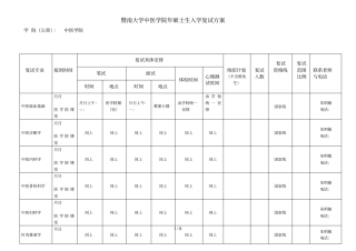 暨南大学中医学院2019年硕士生入学复试方案