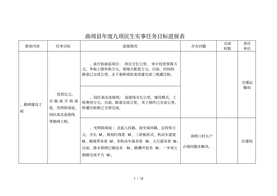 曲周年九项民生实事任务目标进展表_第1页