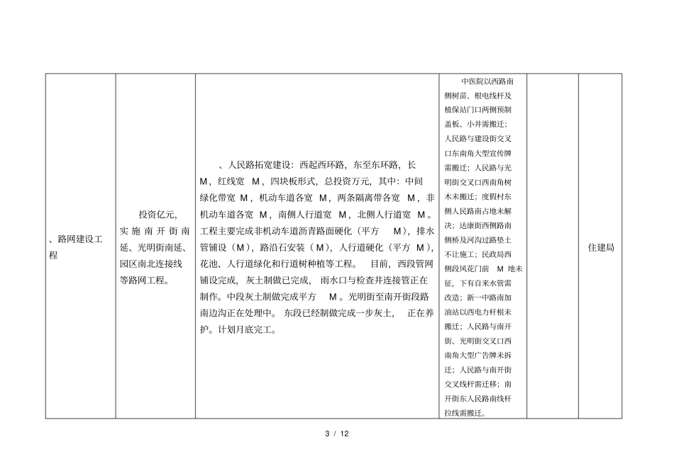 曲周年九项民生实事任务目标进展表_第3页