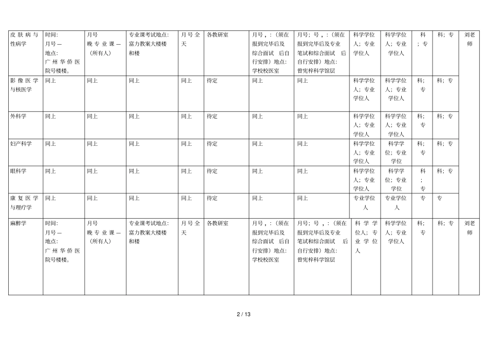 暨南大学第一临床医学院2018年硕士生入学复试方案_第2页