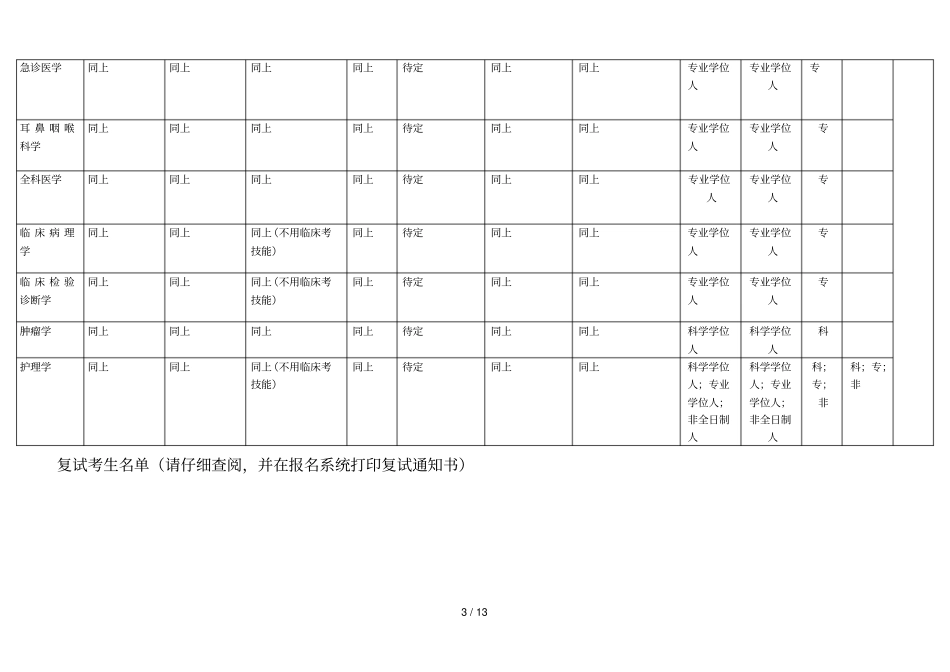 暨南大学第一临床医学院2018年硕士生入学复试方案_第3页