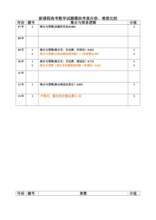 新课程高考数学试题模块考查内容