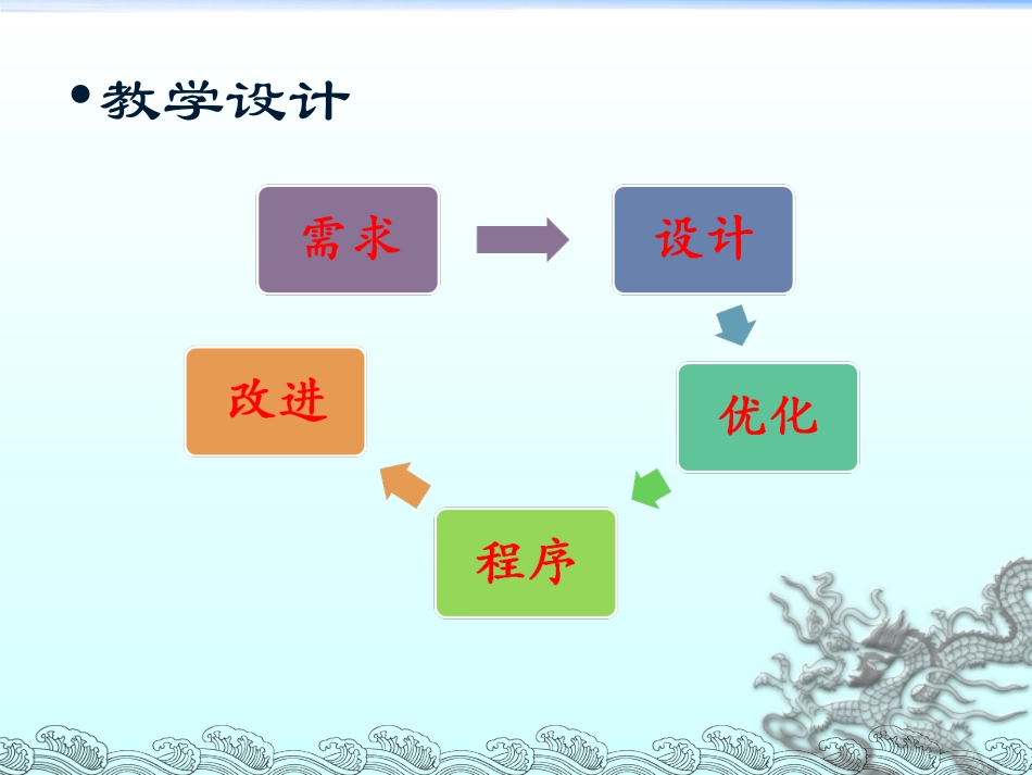 利用交互式电子白板教学的教学设计-纲要_第2页