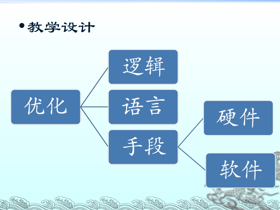 利用交互式电子白板教学的教学设计-纲要_第3页