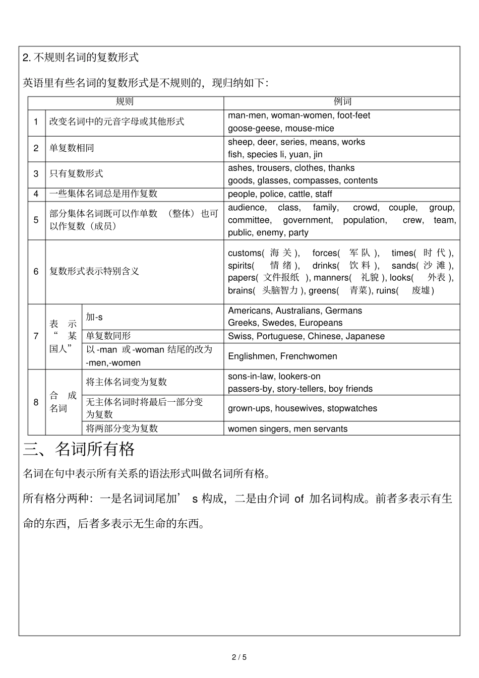 最全名词基础知识点梳理_第2页