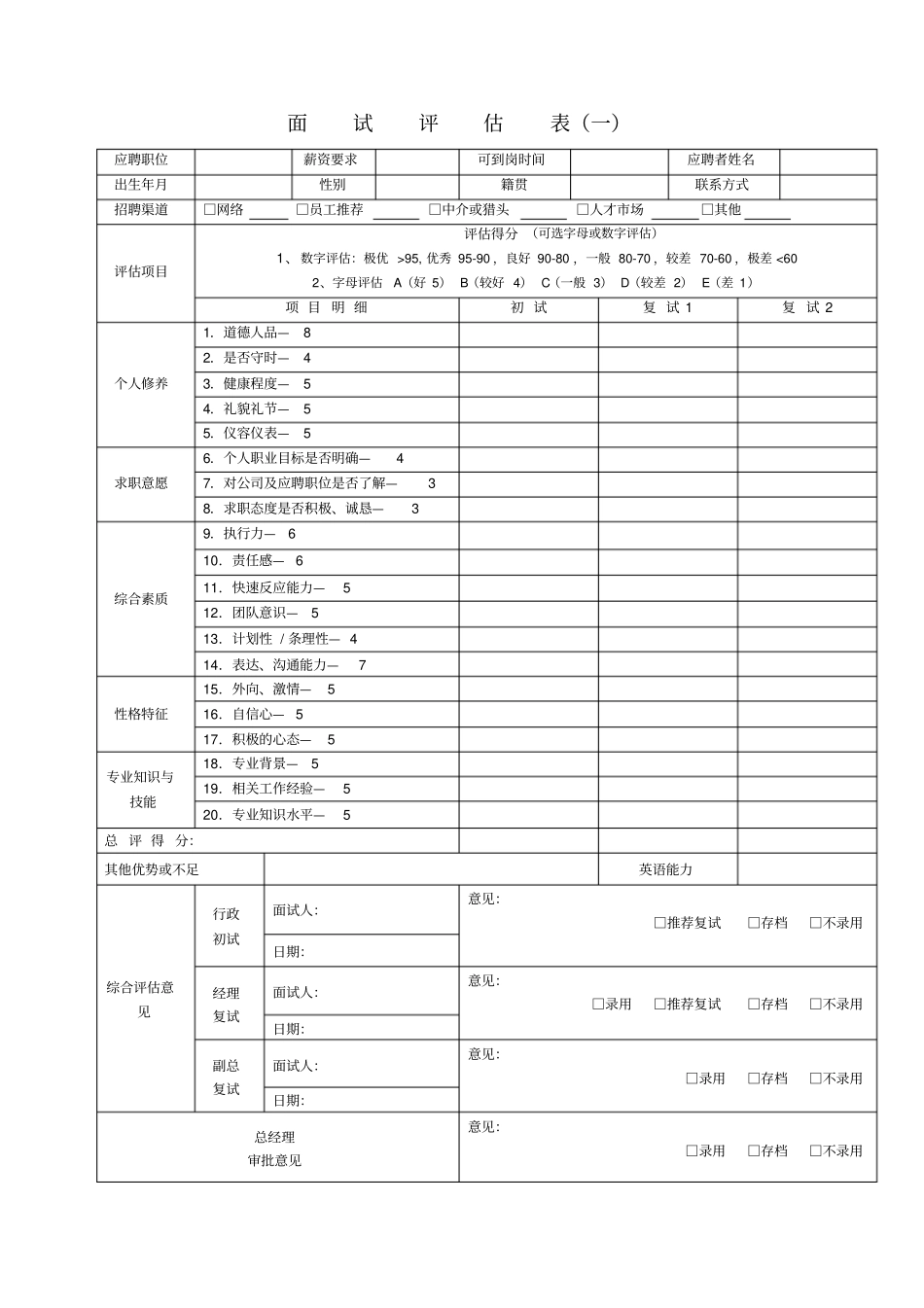 最全招聘面试评价表五种_第1页