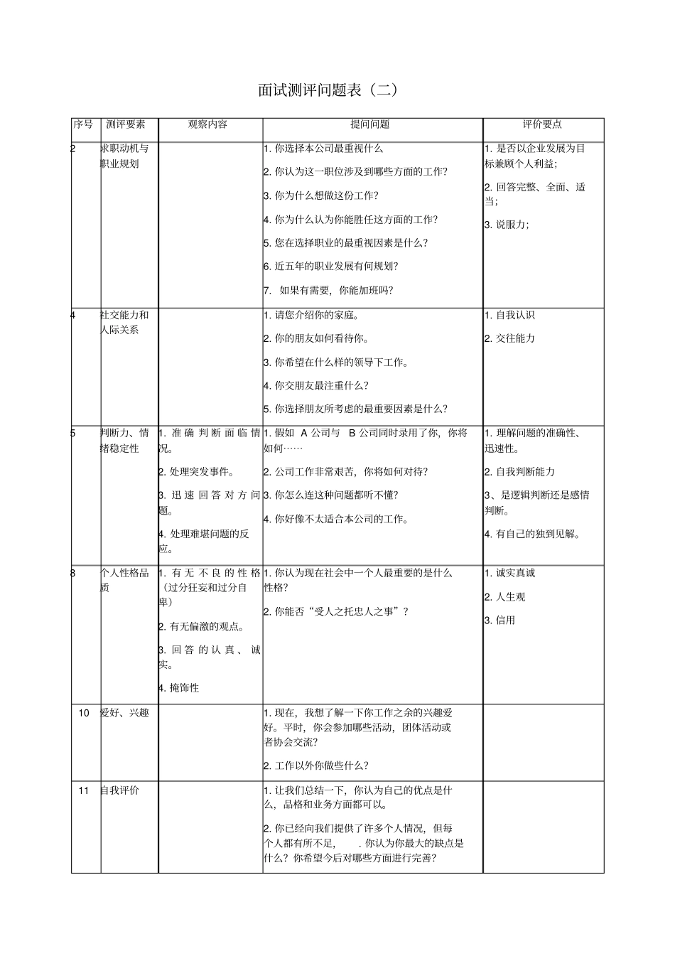 最全招聘面试评价表五种_第2页