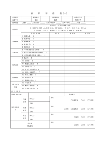 最全招聘面试评价表五种