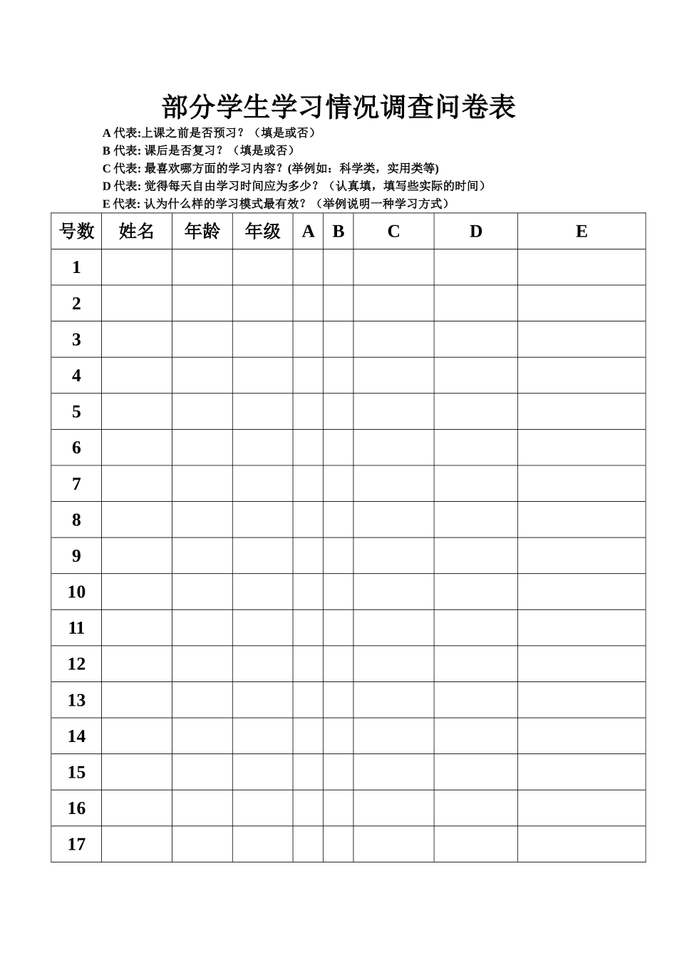 部分学生学习情况调查问卷表 (2)_第1页
