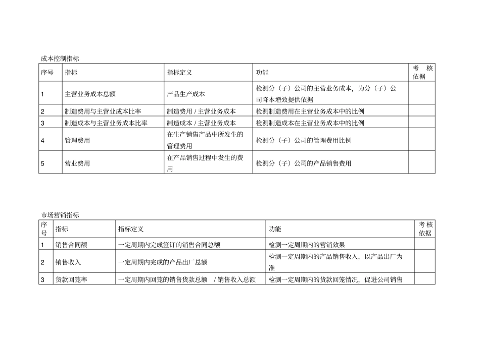 最全的KPI指标库_第3页