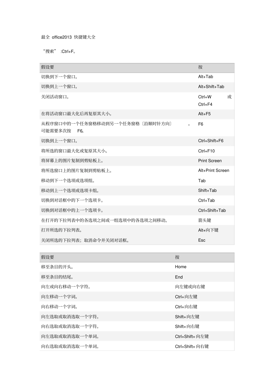 最全最实用的office2013快捷键_第1页