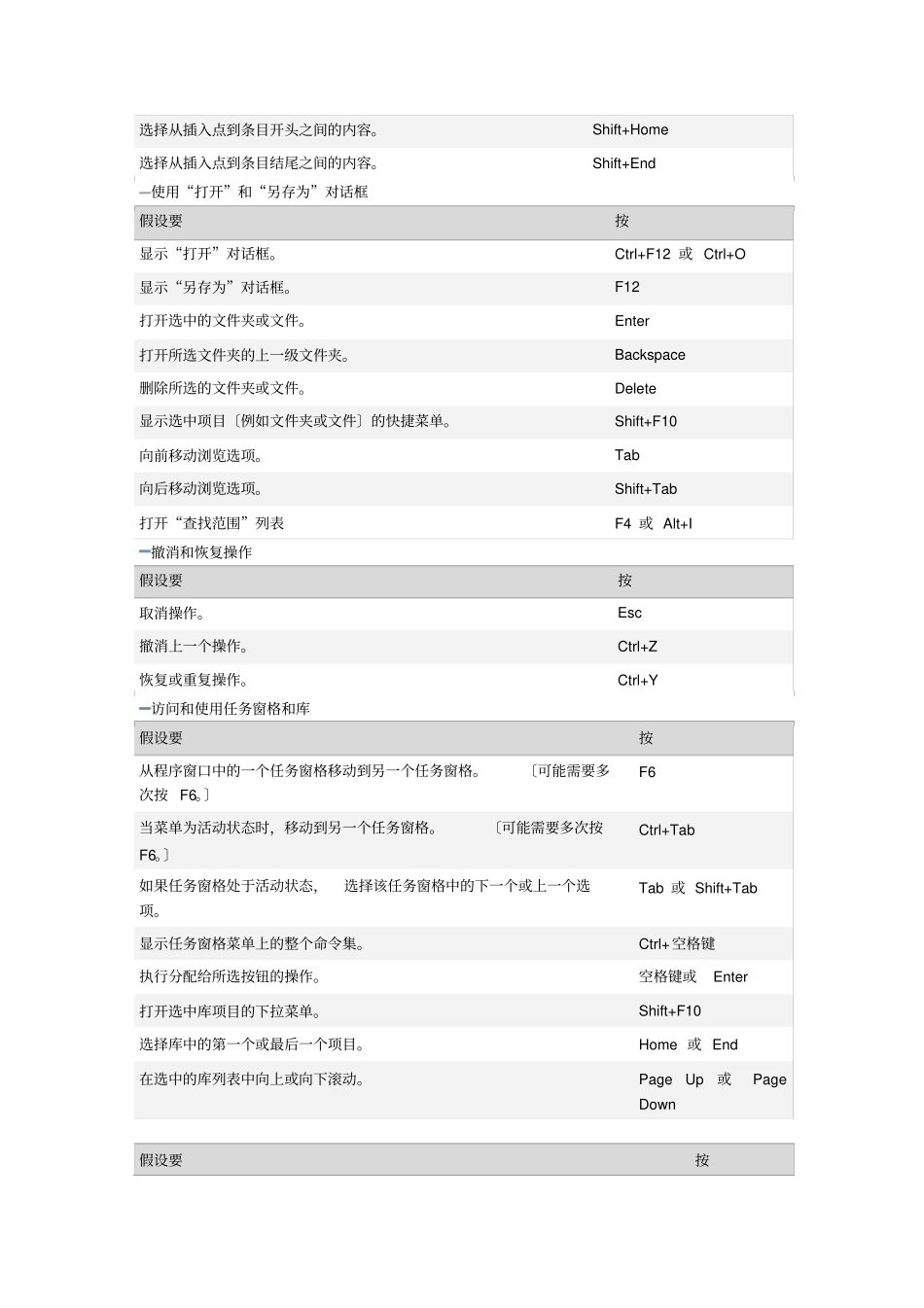 最全最实用的office2013快捷键_第2页