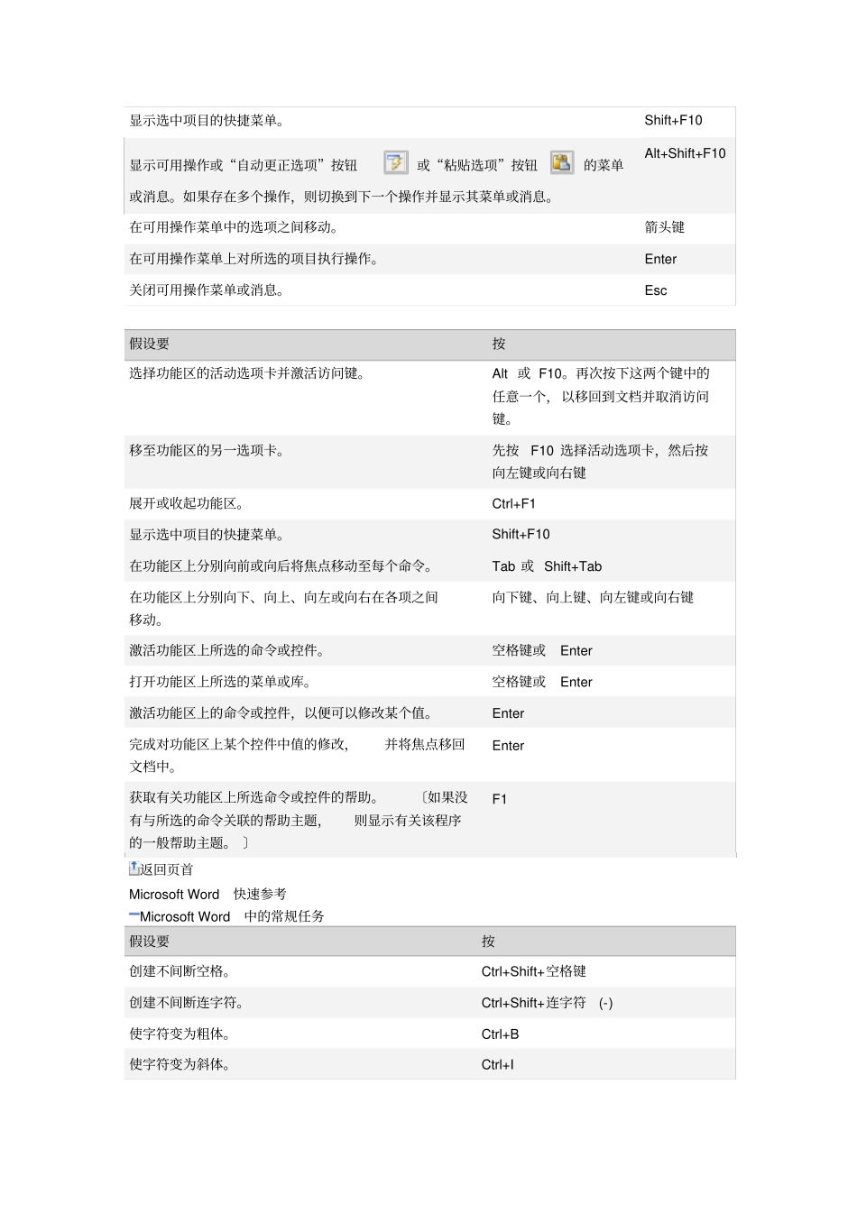 最全最实用的office2013快捷键_第3页