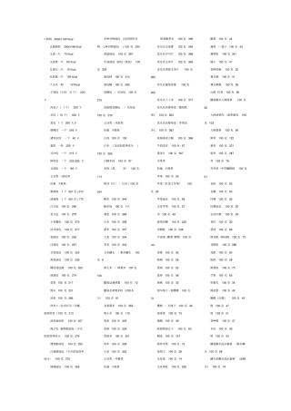 最全的食物热量明细表