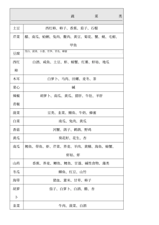 最全的食物相克表格模板打印版