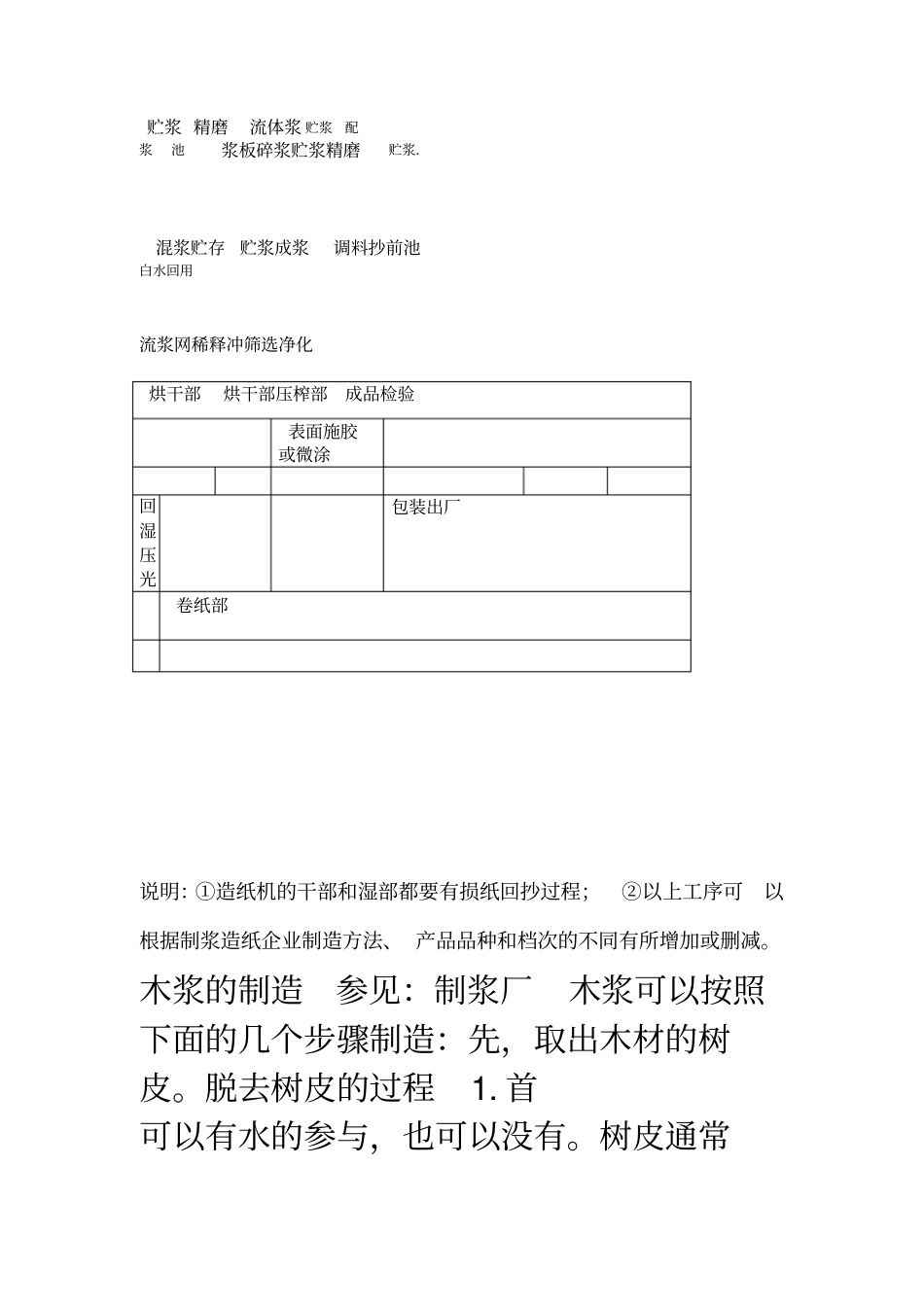 最全造纸工艺流程_第2页