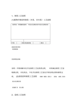 最全造纸工艺流程