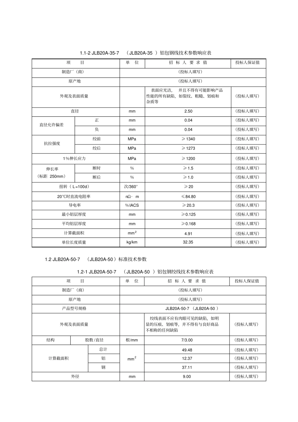 最全铝包钢绞线技术参数表_第3页