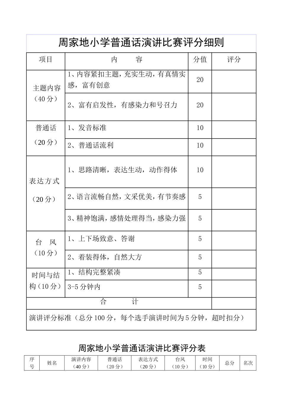 周家地小学普通话演讲比赛评分表_第1页