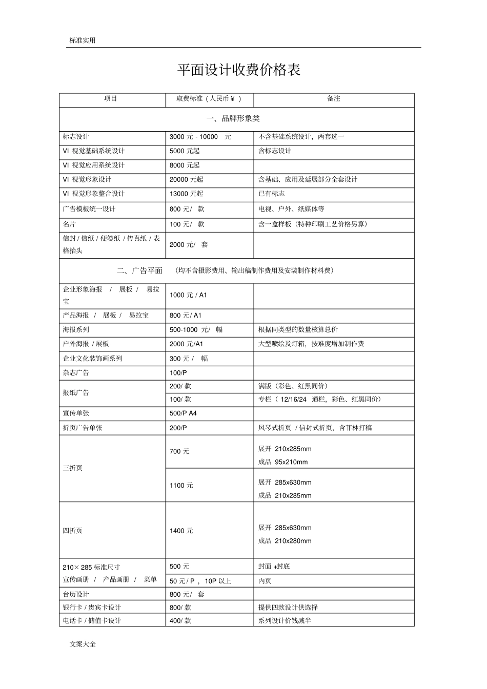 最完整平面设计费价目表_第1页