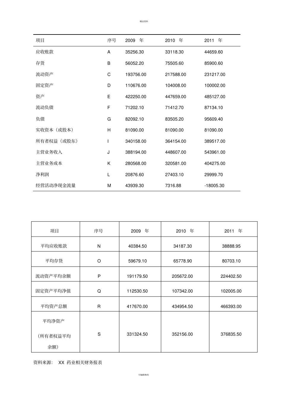 最完整的财务报表分析报告_第3页