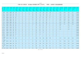 最大冻土深度查询表格
