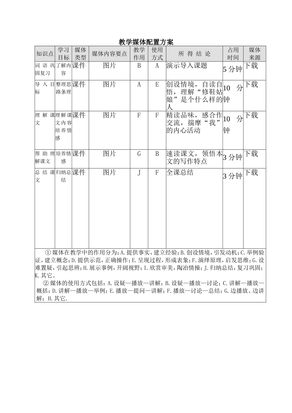 教学媒体选择分析表1_第1页