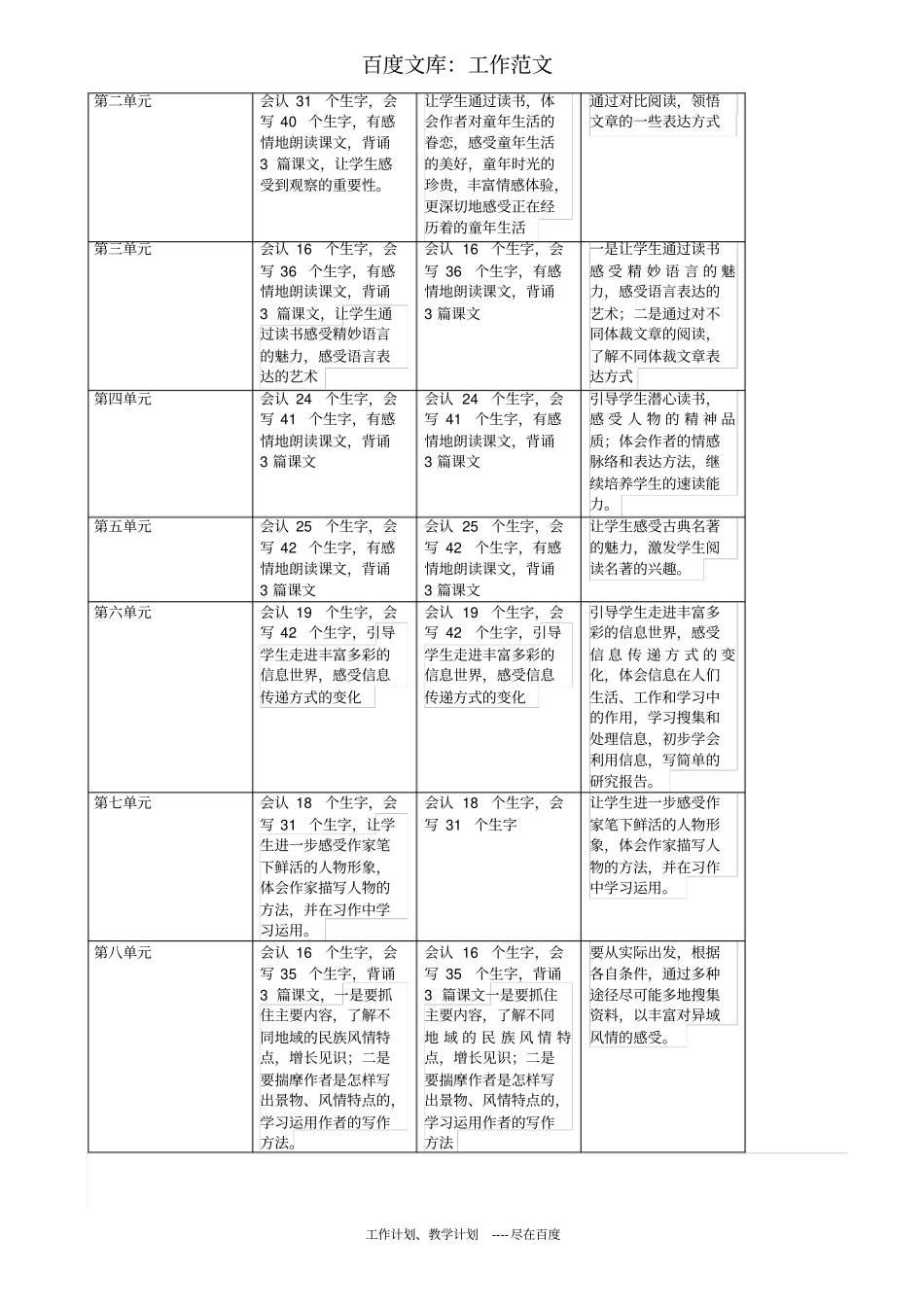 最新+人教版五年级下册语文教学工作计划_第3页